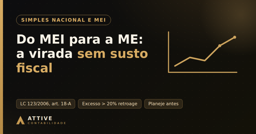 Gráfico de crescimento ilustrando a transição do MEI para microempresa