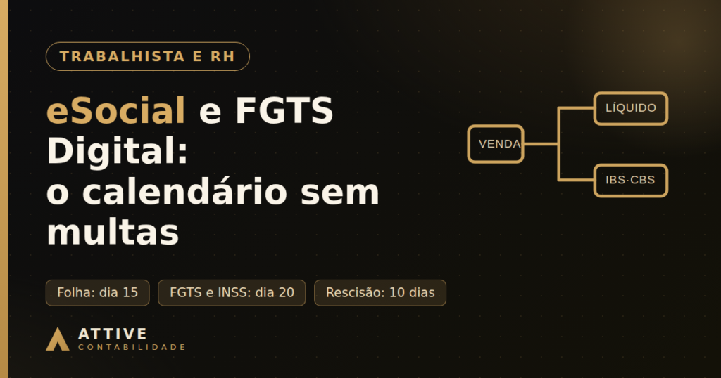 Fluxo de dados ilustrando os prazos do eSocial e do FGTS Digital