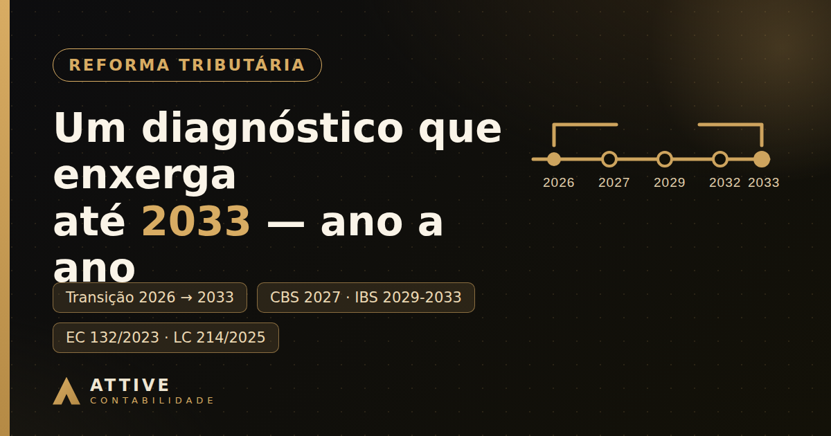 Reforma Tributária: por que sua empresa precisa de um diagnóstico que enxergue até 2033